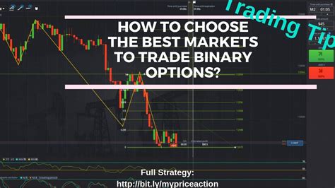 Binary Options Markets .